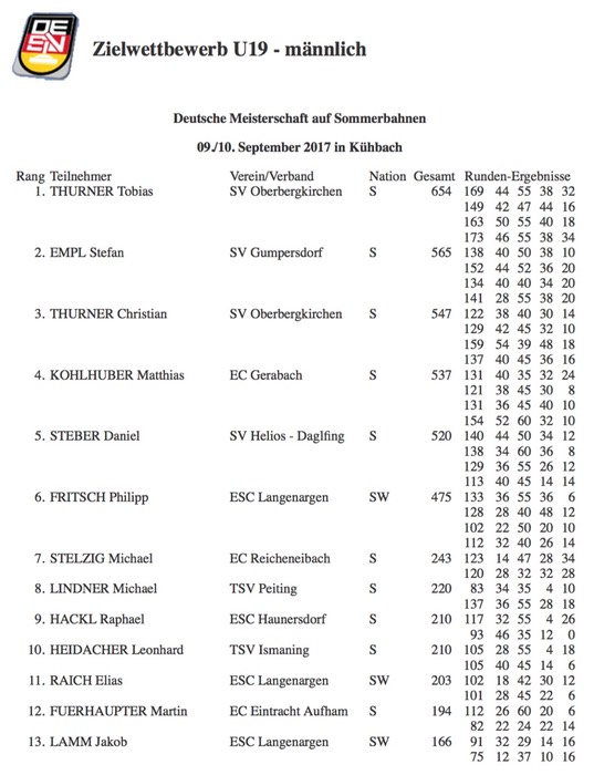 Deutsche_9
