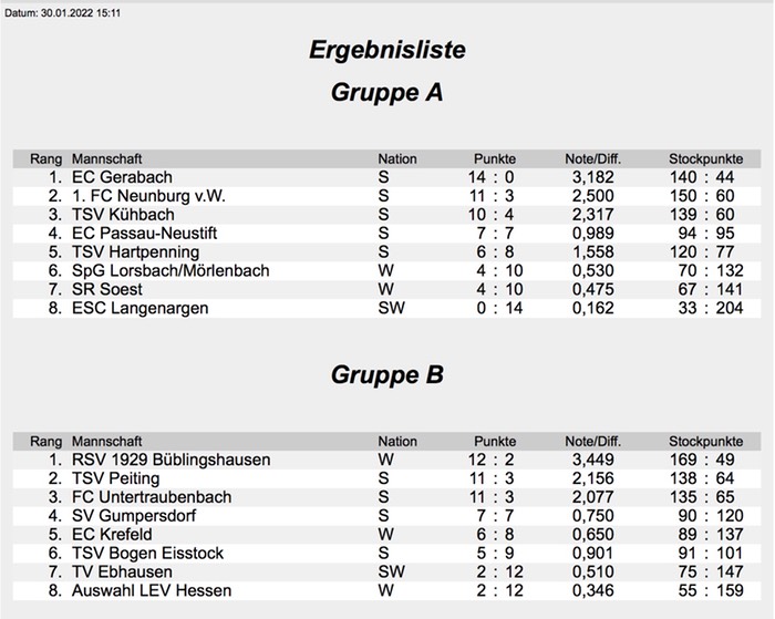 Deutsche_Damen_Gruppe