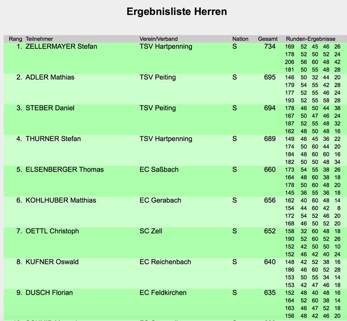 Deutsche_Herren_Ziel
