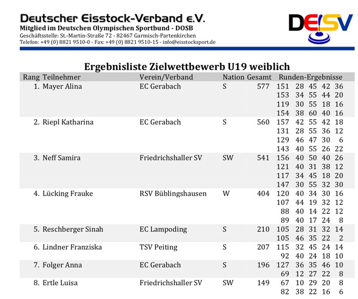 Deutsche_liste_1