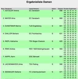 Deutsche_Ziel_Damen