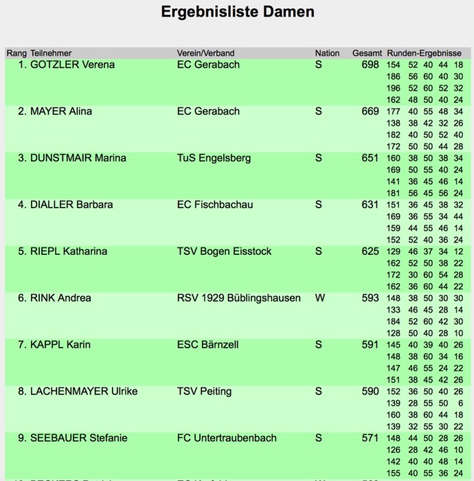 Deutsche_Ziel_Damen