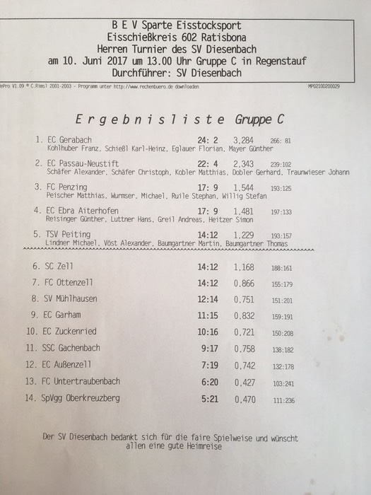 Diesenbach_2
