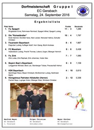 Dorfmeisterschaft_2