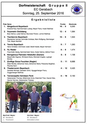 Dorfmeisterschaft_3