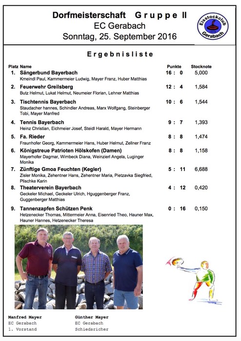 Dorfmeisterschaft_3