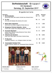 Dorfmeisterschaft_9