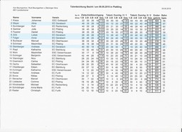 Ergebnis_Talentsichtung_Bezirk_I_Ziel