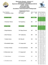 Ergebnis_Zielswchießen_Damen