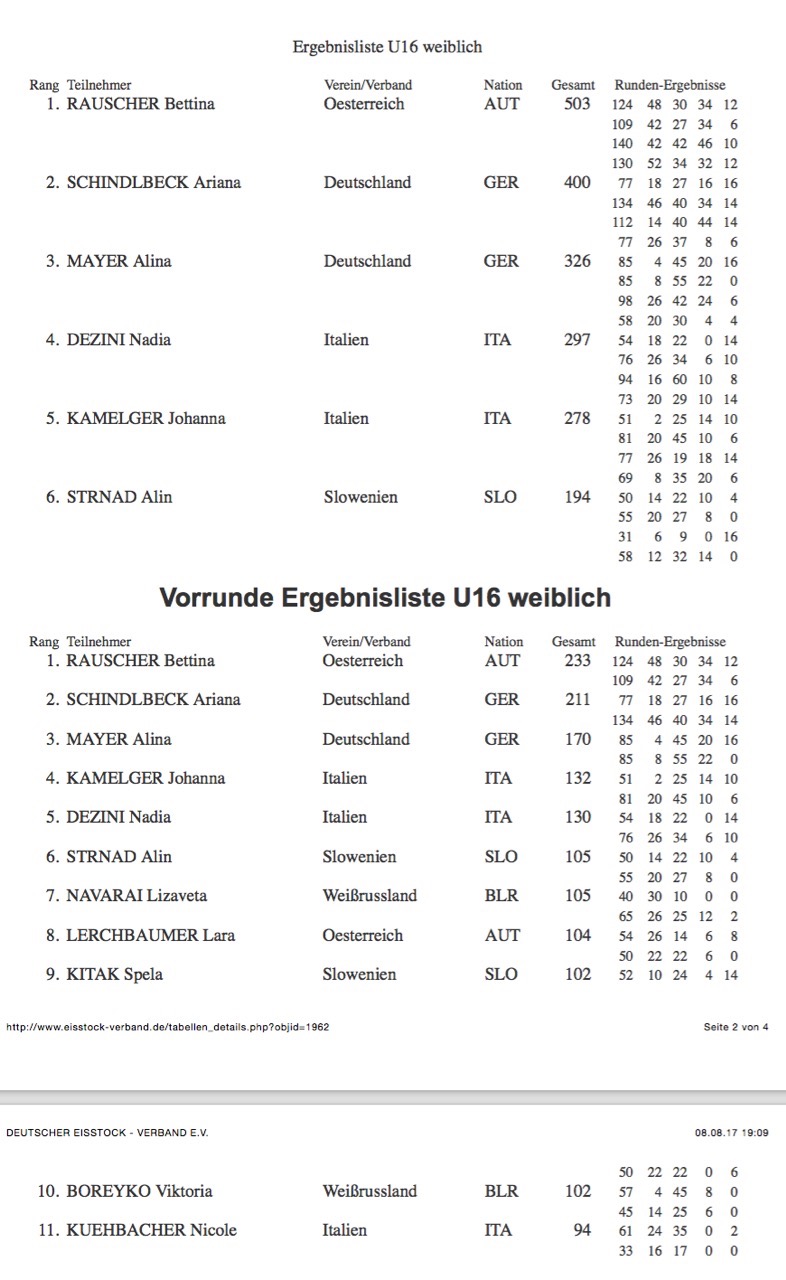 Ergebnisliste_Einzel