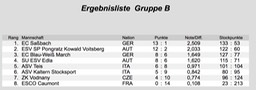 Ergebnisliste_gruppe_B