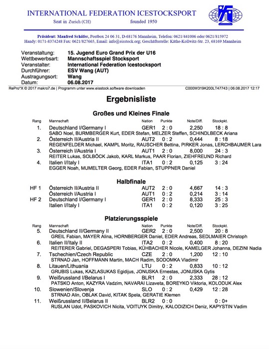 Ergebnisliste_mannschaft