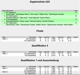 Ergebnisliste_U23_Finalspiele