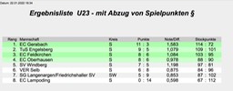 Ergebnisliste_U23_Gruppe