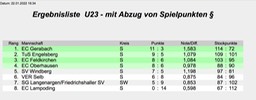 Ergebnisliste_U23_Gruppe
