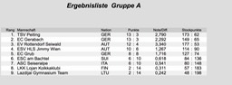 Ergebnsiliste_EC_Gruppe_1