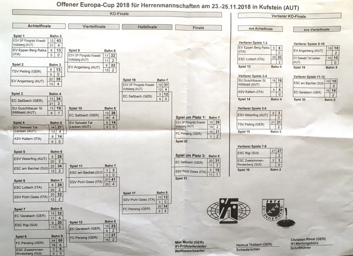 Europacup_2