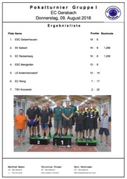 Gruppe_1_Siegerliste