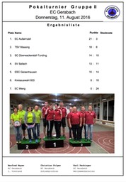 Gruppe_2