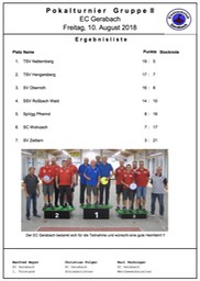 Gruppe_2_Siegerliste