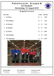 Gruppe_3_Freitag