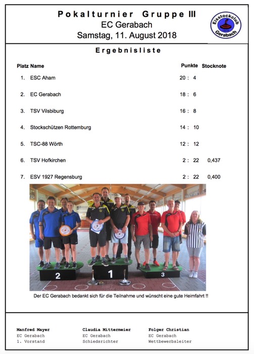 Gruppe_3_Siegerliste