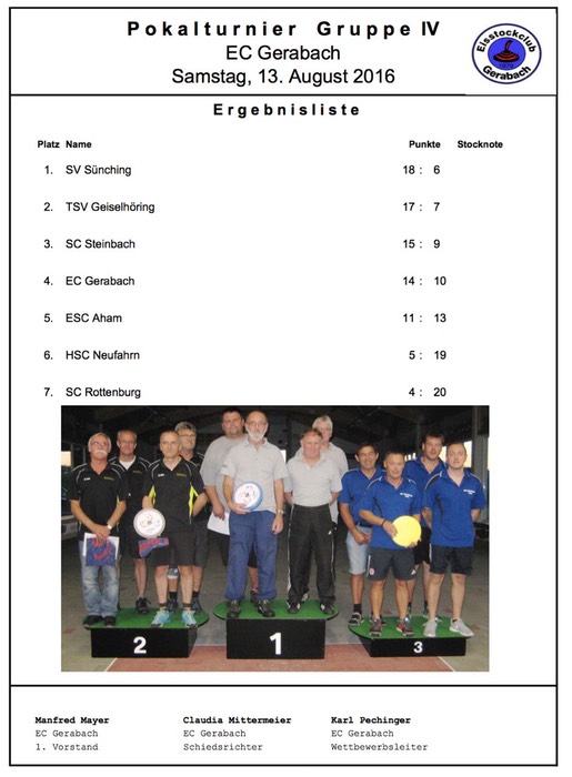 Gruppe_5