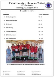 Gruppe_5_Siegerliste