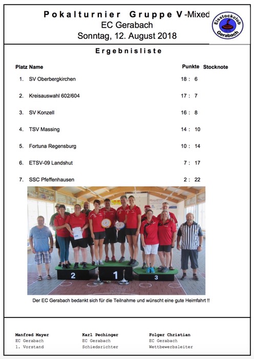Gruppe_5_Siegerliste