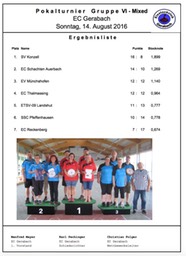 Gruppe_6
