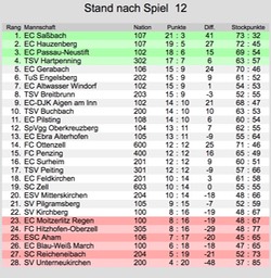 Herren_1