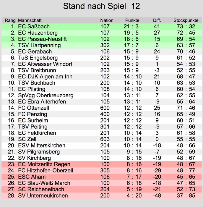 Herren_1