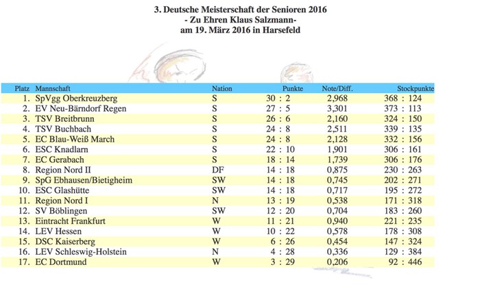 Herren_1