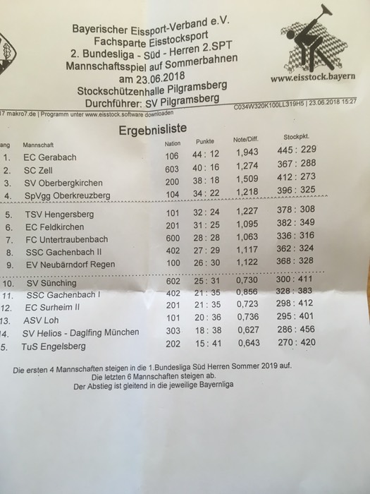 Herren_siegerliste