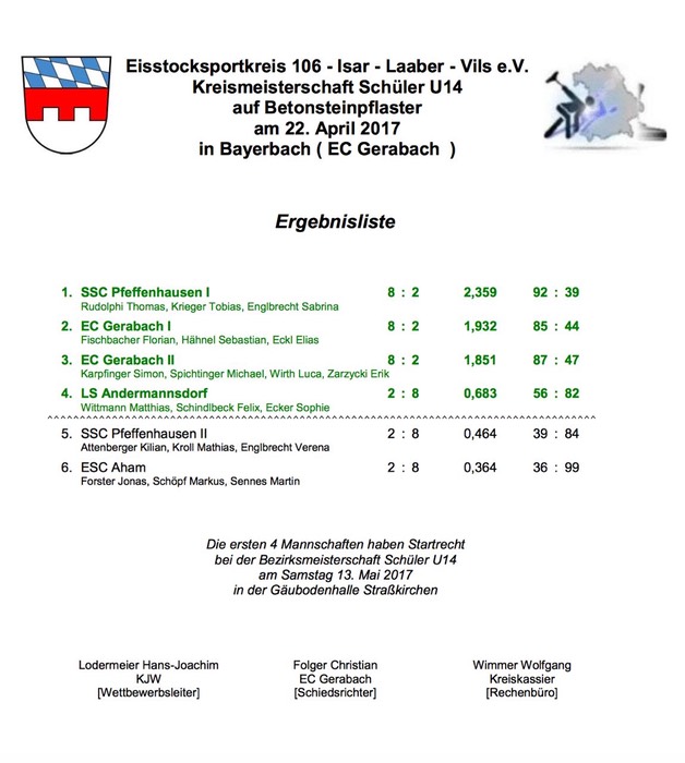 Kreismeisterschaft_U14_Siegerliste