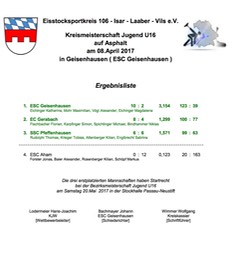 Kreismeisterschaft_U16_Siegerliste