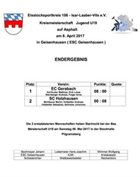Kreismeisterschaft_U19_Siegerliste