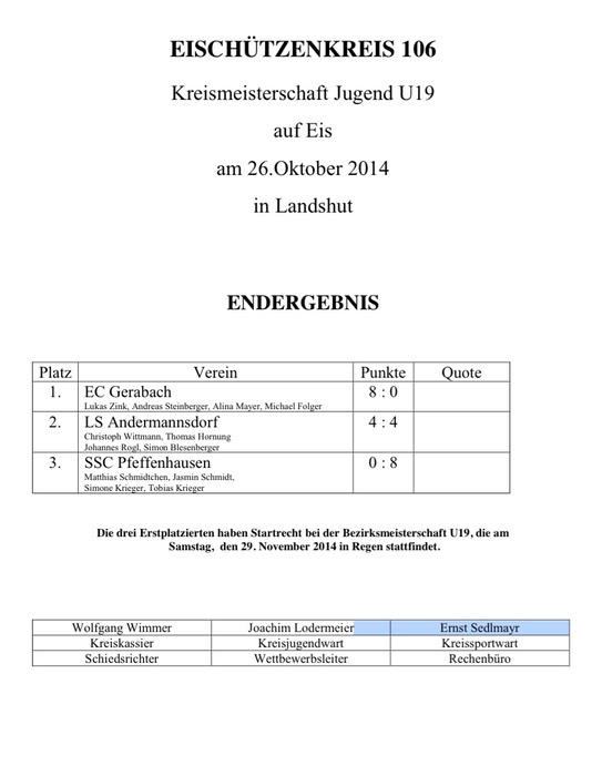 Kreismeisterschaft_U19_Siegerliste