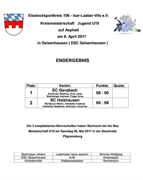 Kreismeisterschaft_U19_Siegerliste
