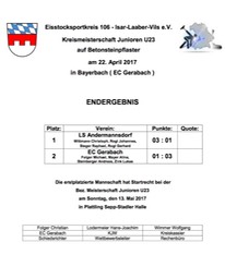 Kreismeisterschaft_U23_Siegerliste