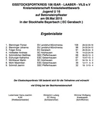 Kreismeisterschaft_Ziel_U16