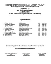 Kreismeisterschaft_Ziel_U19
