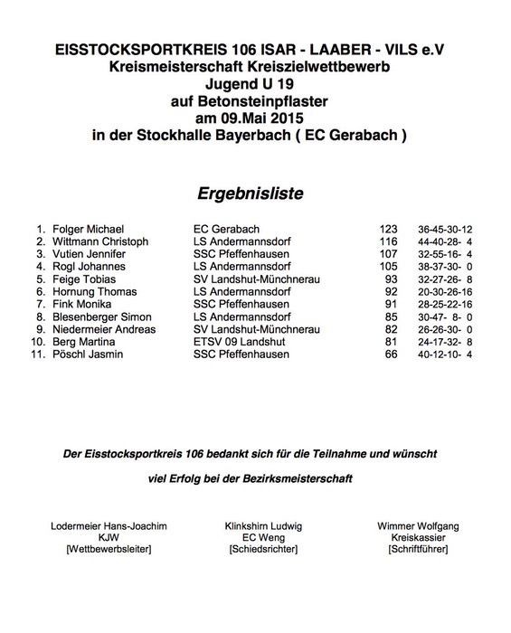 Kreismeisterschaft_Ziel_U19