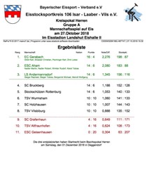 Kreispokal_herren_2