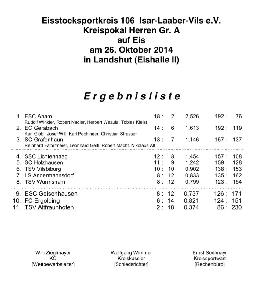 Kreispokal_Herren_Siegerliste