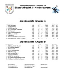 Mixed_Bezirk_Siegerliste_1