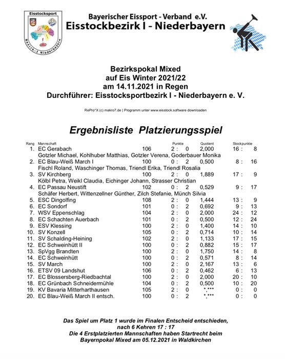 Mixed_Bezirk_Siegerliste