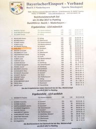 Niederbayerische_9