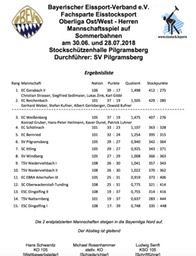Oberliga
