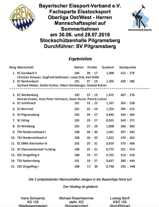 Oberliga